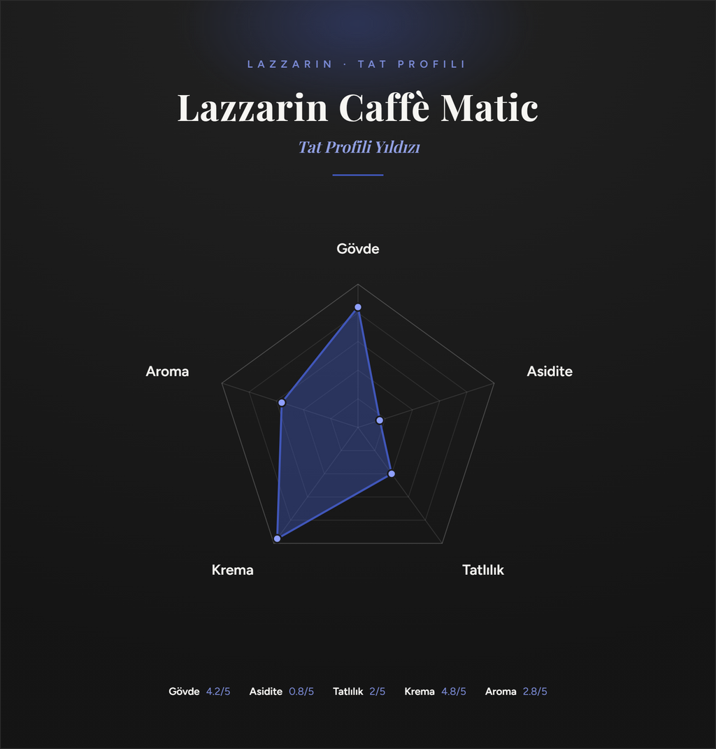 Lazzarin Matic Çekirdek Kahve 1 kg