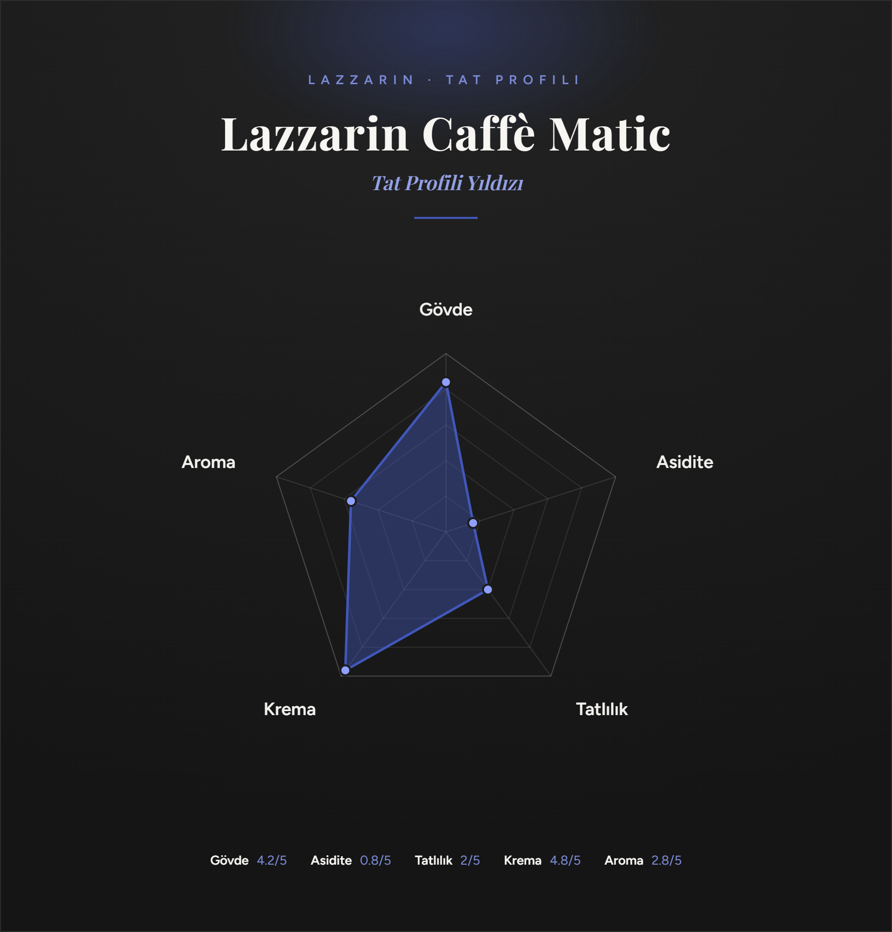Lazzarin Matic Çekirdek Kahve 1 kg
