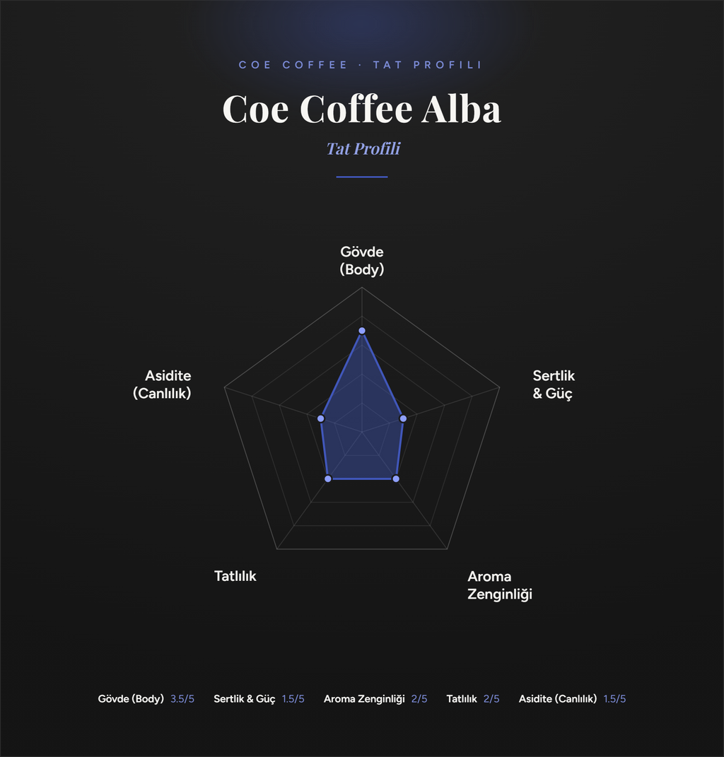 Coe Coffee | Alba