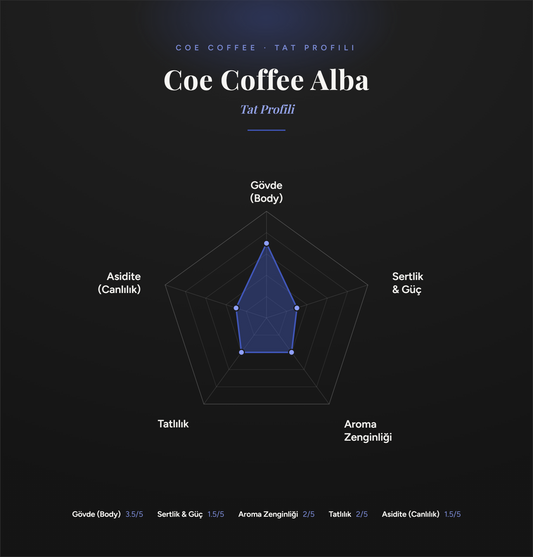 Coe Coffee | Alba